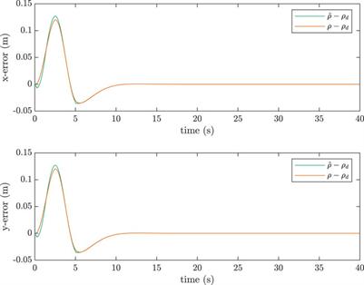 Tip and vibration control of space robots using estimated flexible coordinates